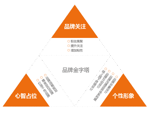 潛力的品牌設(shè)計