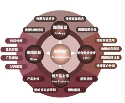 潛力的品牌設(shè)計