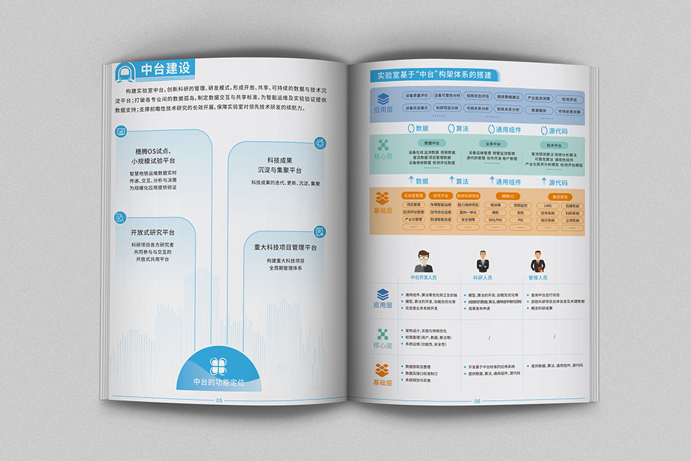 國家工程研究院畫冊設(shè)計(jì)