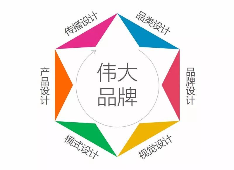 logo標志設計公司